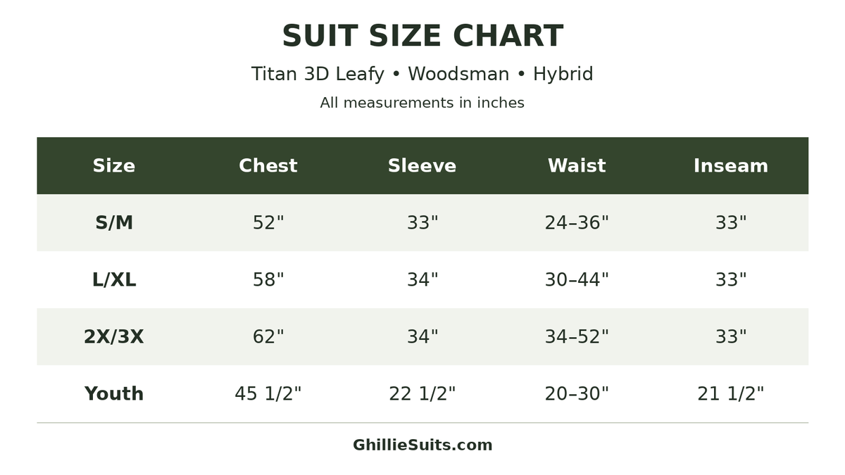 Updated suit size chart: S/M, L/XL, 2X/3X and Youth; chest, sleeve, waist and inseam in inches